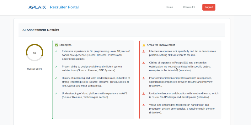 AI assessment dashboard