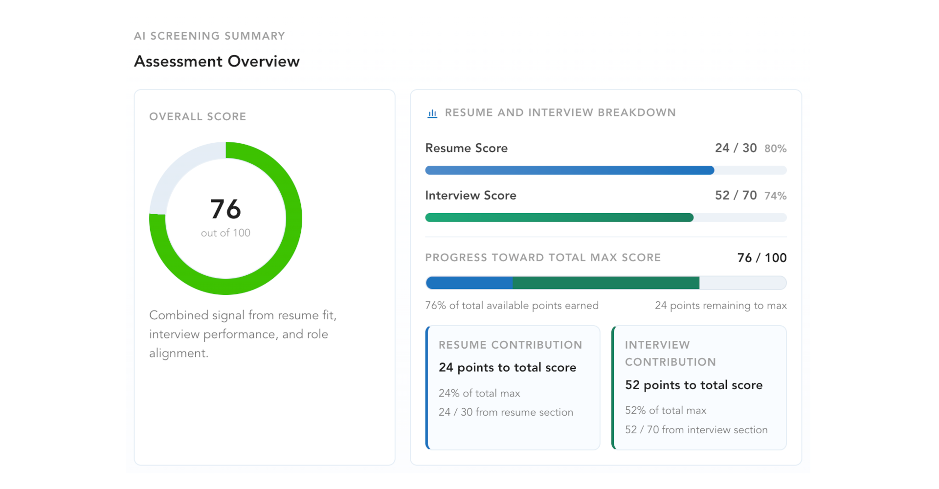 Assessment overview showing overall score, resume score, and interview score
